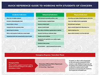 Quick Reference Guide too Working with Students of Concern